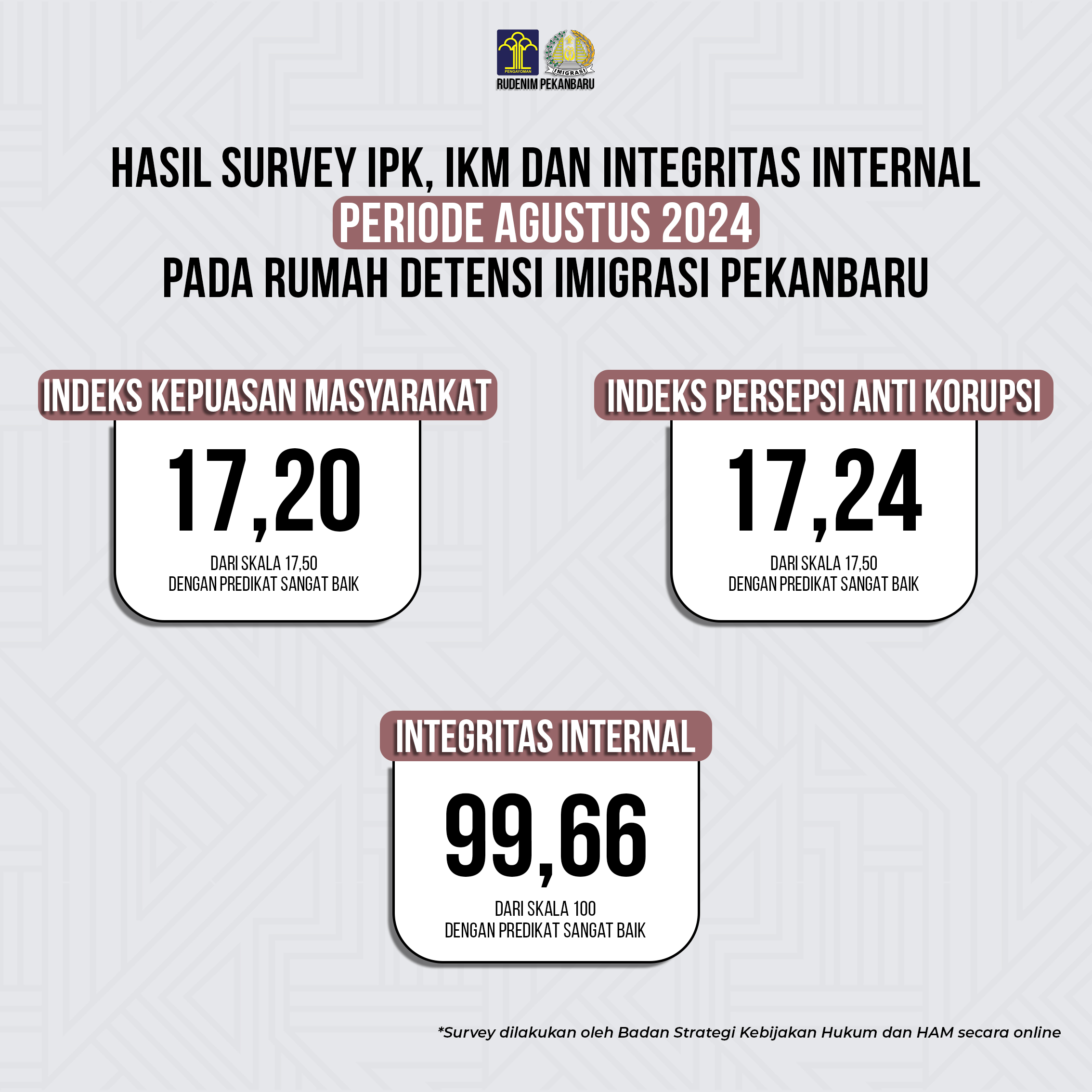 Survey Agustus 2024