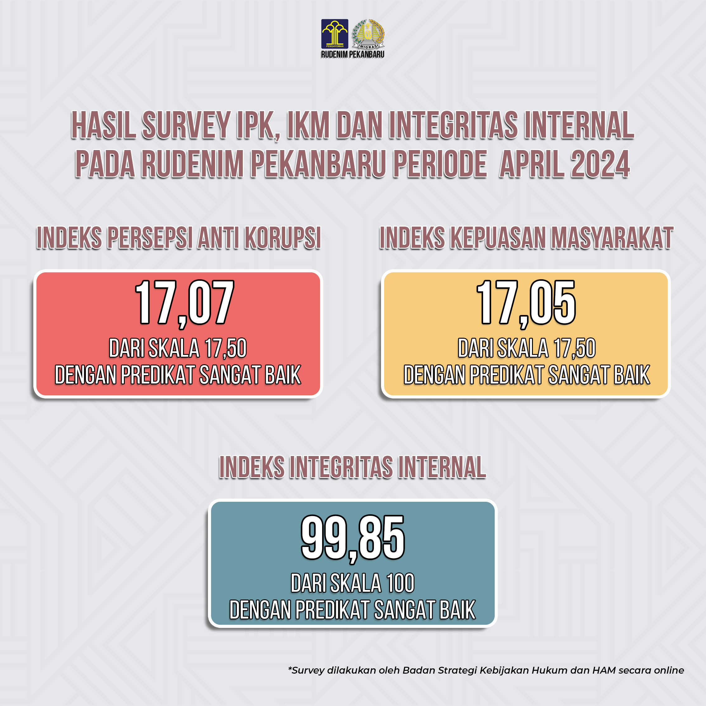 Survey April 2024